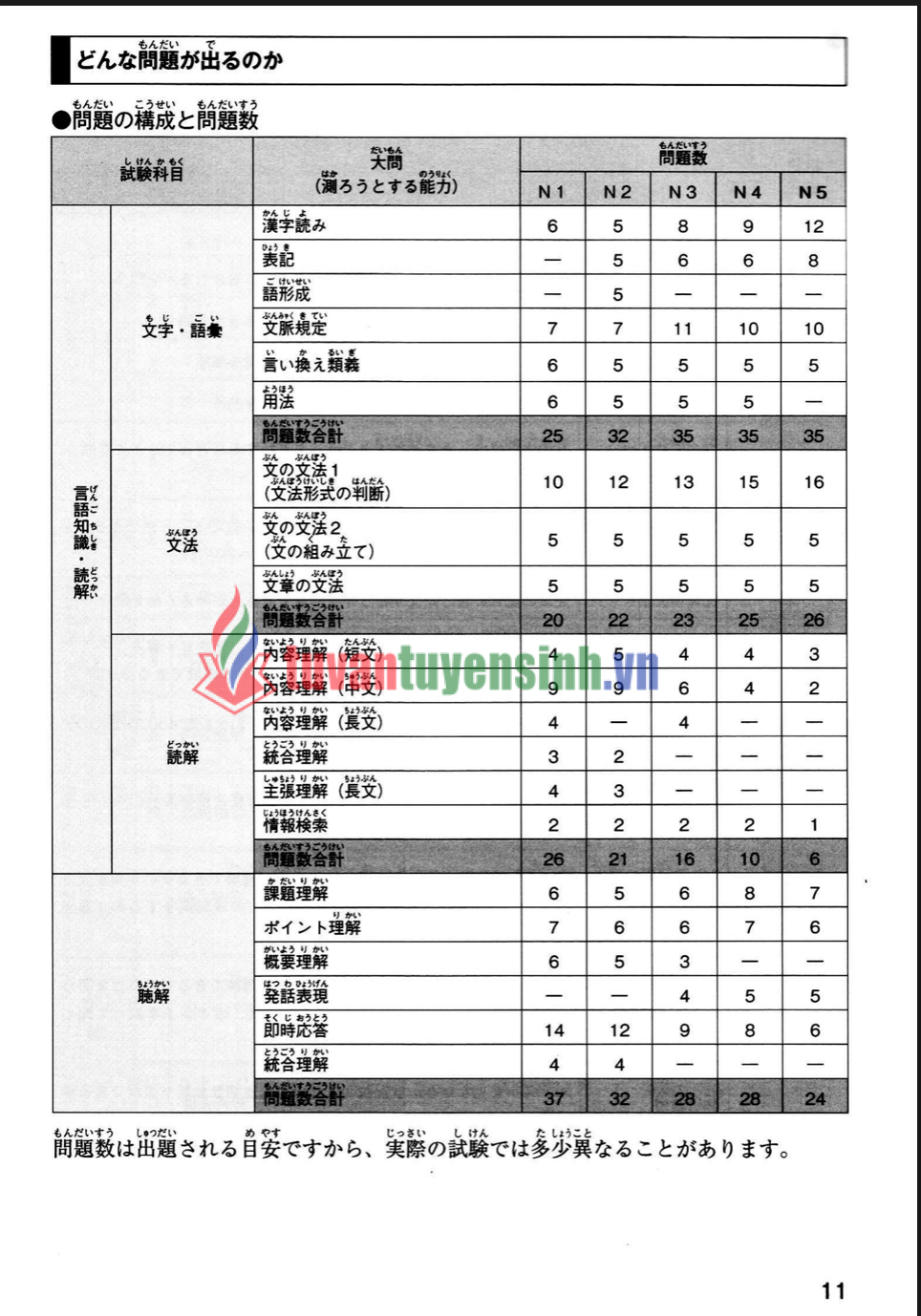 Nihongo nouryokushiken Supa moshi N4.N5  7