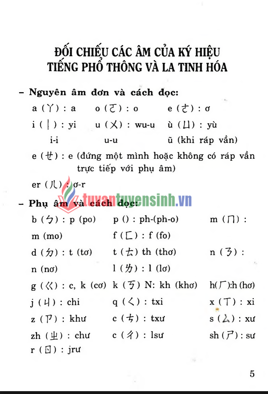 Sách 3500 Câu Đàm Thoại Hoa – Việt 1