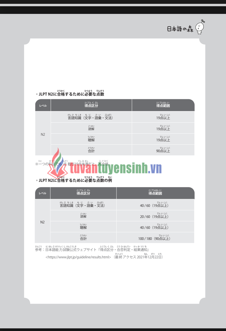 Sách Kore De Goukaku N2 Part 1 2