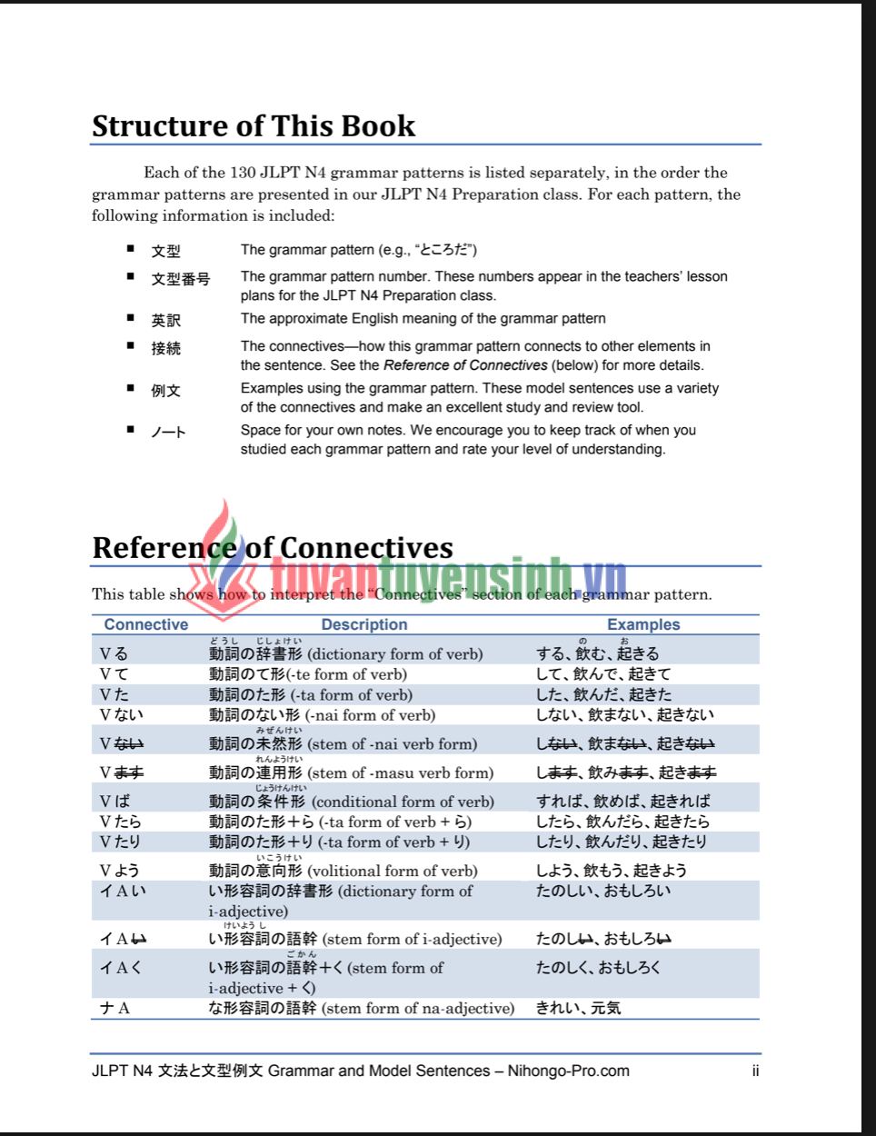 Sách N4 Grammar and Model Sentences N4 1402 01 2