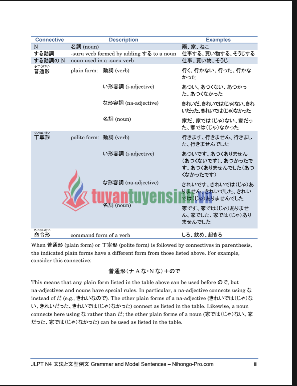 Sách N4 Grammar and Model Sentences N4 1402 01 3