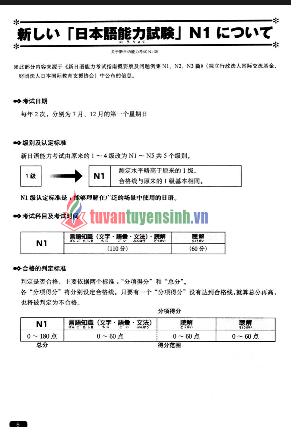 Sách Nihongo Sou Matome N1 Dokkai 5