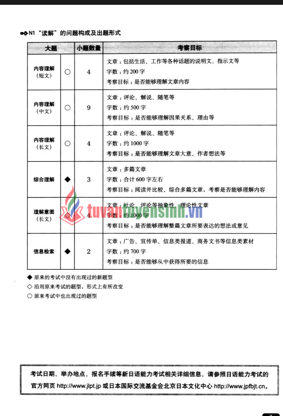 Sách Nihongo Sou Matome N1 Dokkai 6