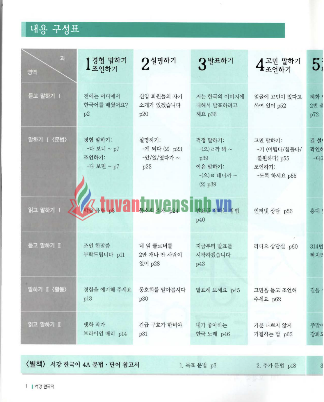 Sách Sogang Korean 4A Student Book 2