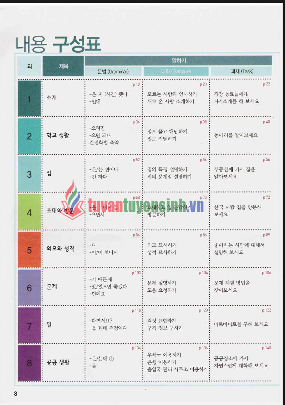 Sách Sogang korean 3a student’s book 1