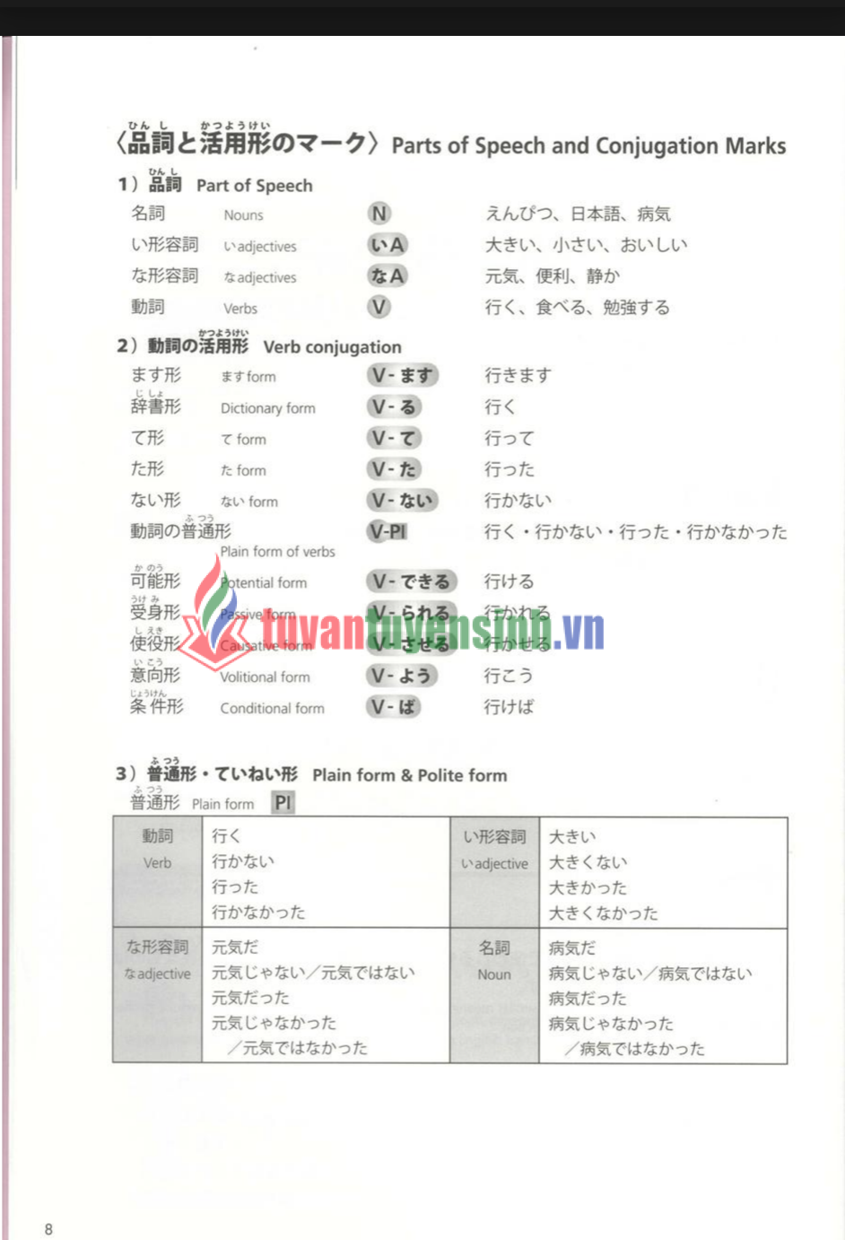 Sách TRY N2 bản Revised Edition 6