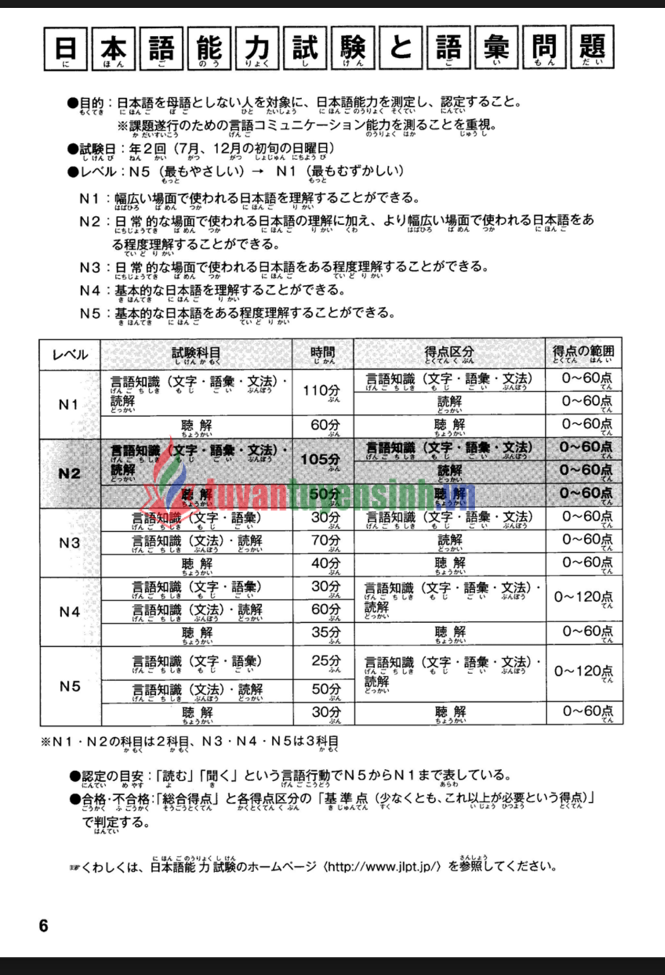 TẢI FREE Sách giáo trình Speed Master N2 phần từ vựng GOI 4