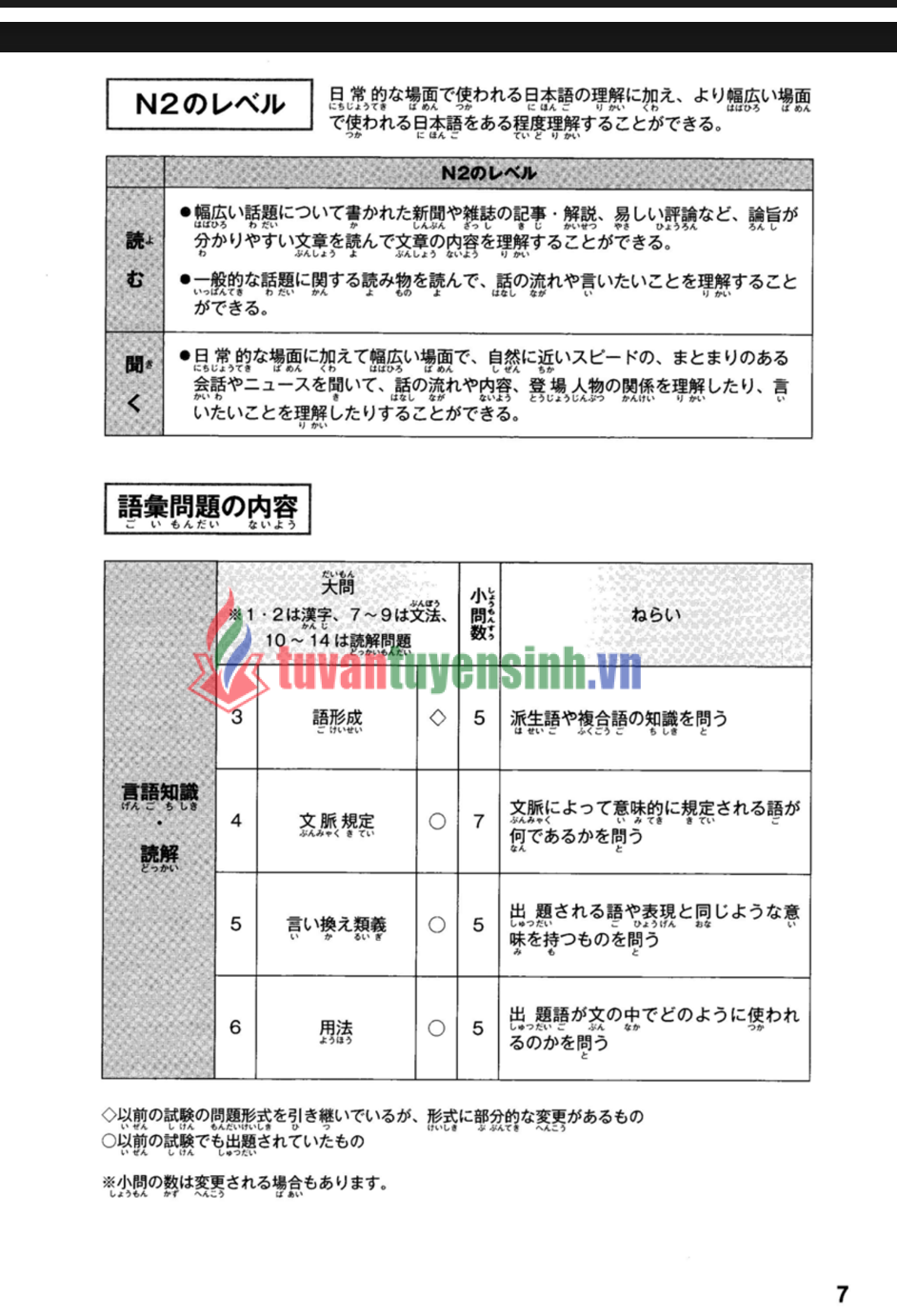 TẢI FREE Sách giáo trình Speed Master N2 phần từ vựng GOI 5