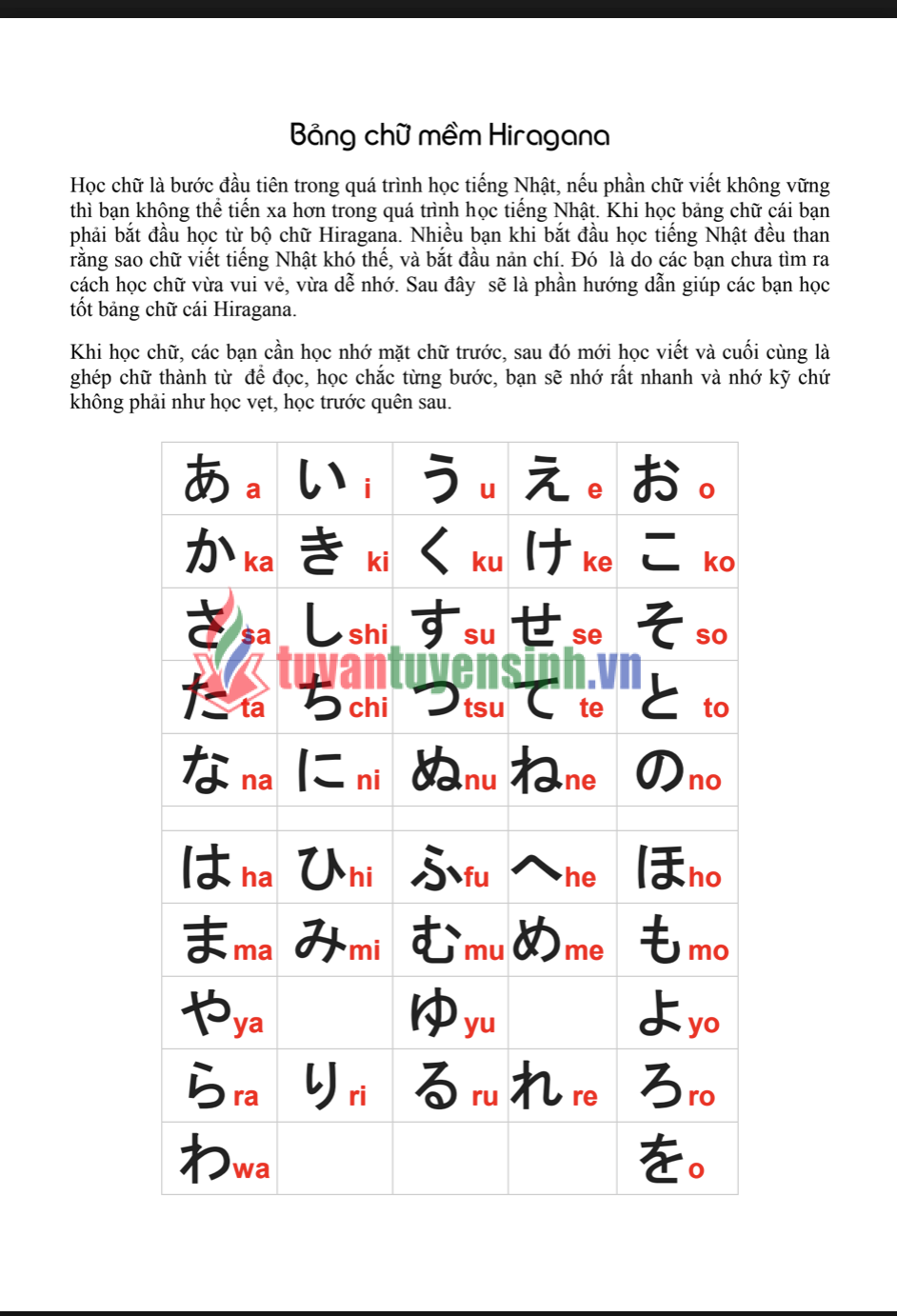 Sách từ vựng tiếng Nhật thông dụng giao tiếp 1