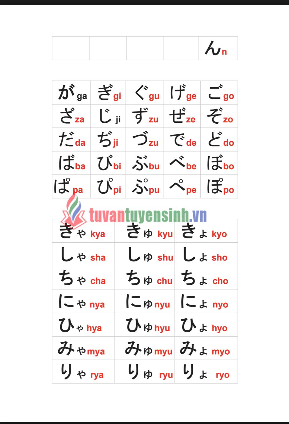 Sách từ vựng tiếng Nhật thông dụng giao tiếp 2