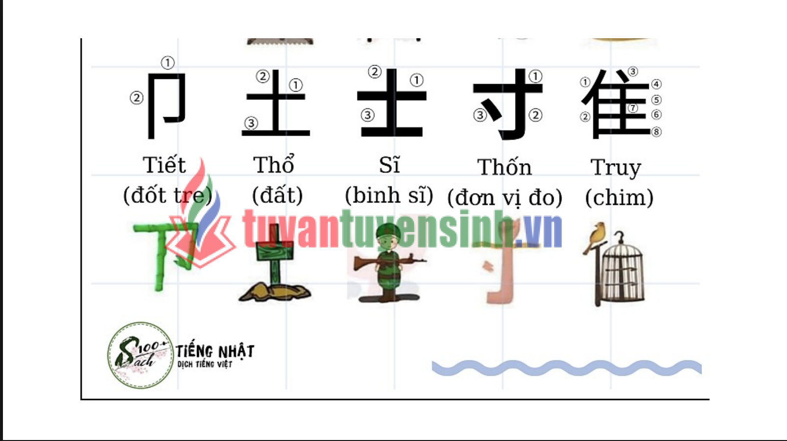TẢI FREE Tải FREE sách 214 Bộ Thủ Tiếng Trung PDF có tiếng Việt 2