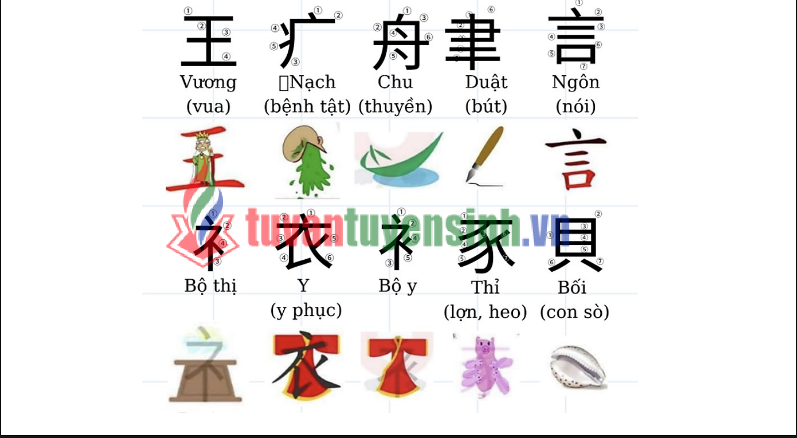 TẢI FREE Tải FREE sách 214 Bộ Thủ Tiếng Trung PDF có tiếng Việt 8