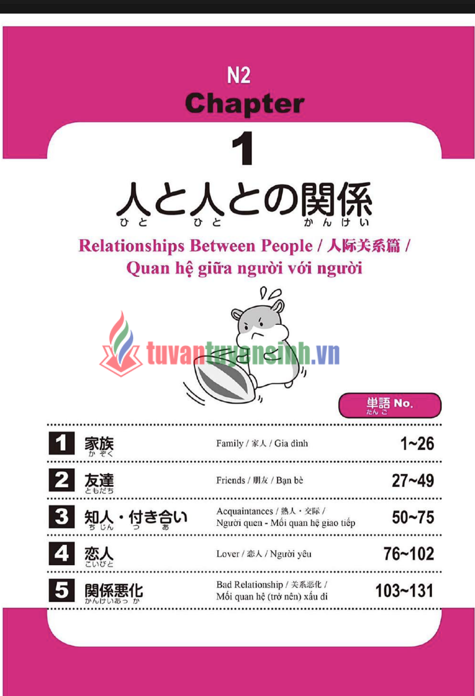 TẢI FREE sách 2500 từ vựng JLPT N2 6