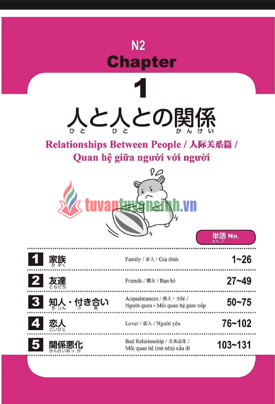 TẢI FREE sách 2500 từ vựng JLPT N2  7