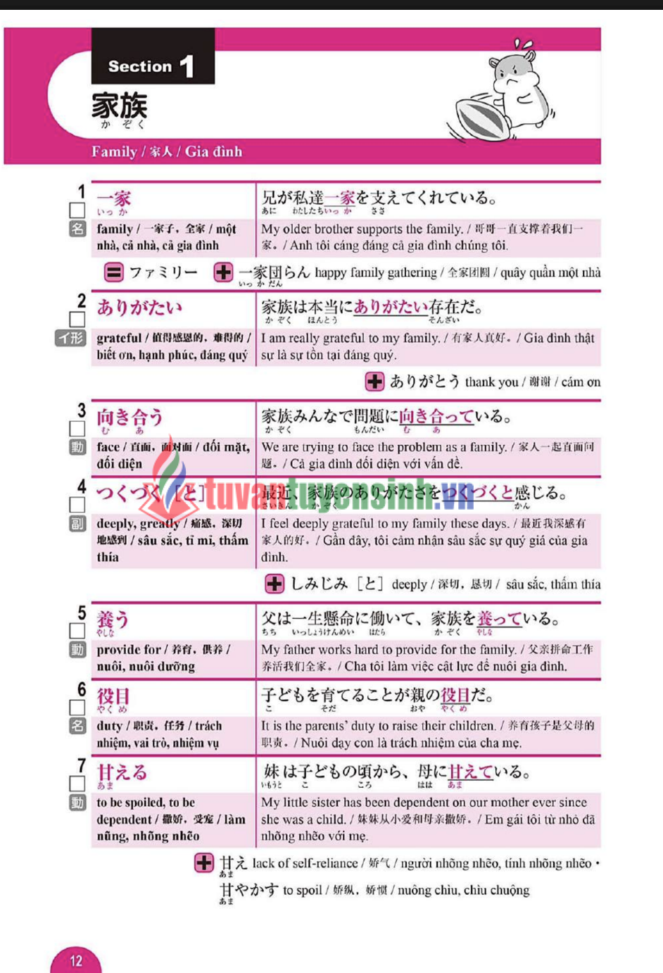 TẢI FREE sách 2500 từ vựng JLPT N2  8