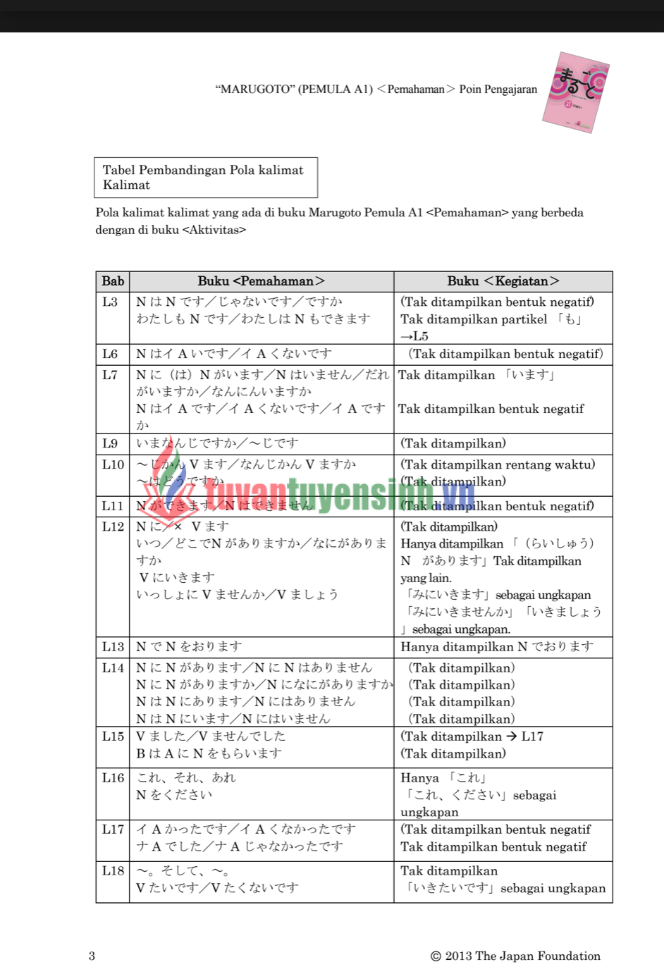 TẢI FREE sách Poin Pengajaran Marugoto A1 4