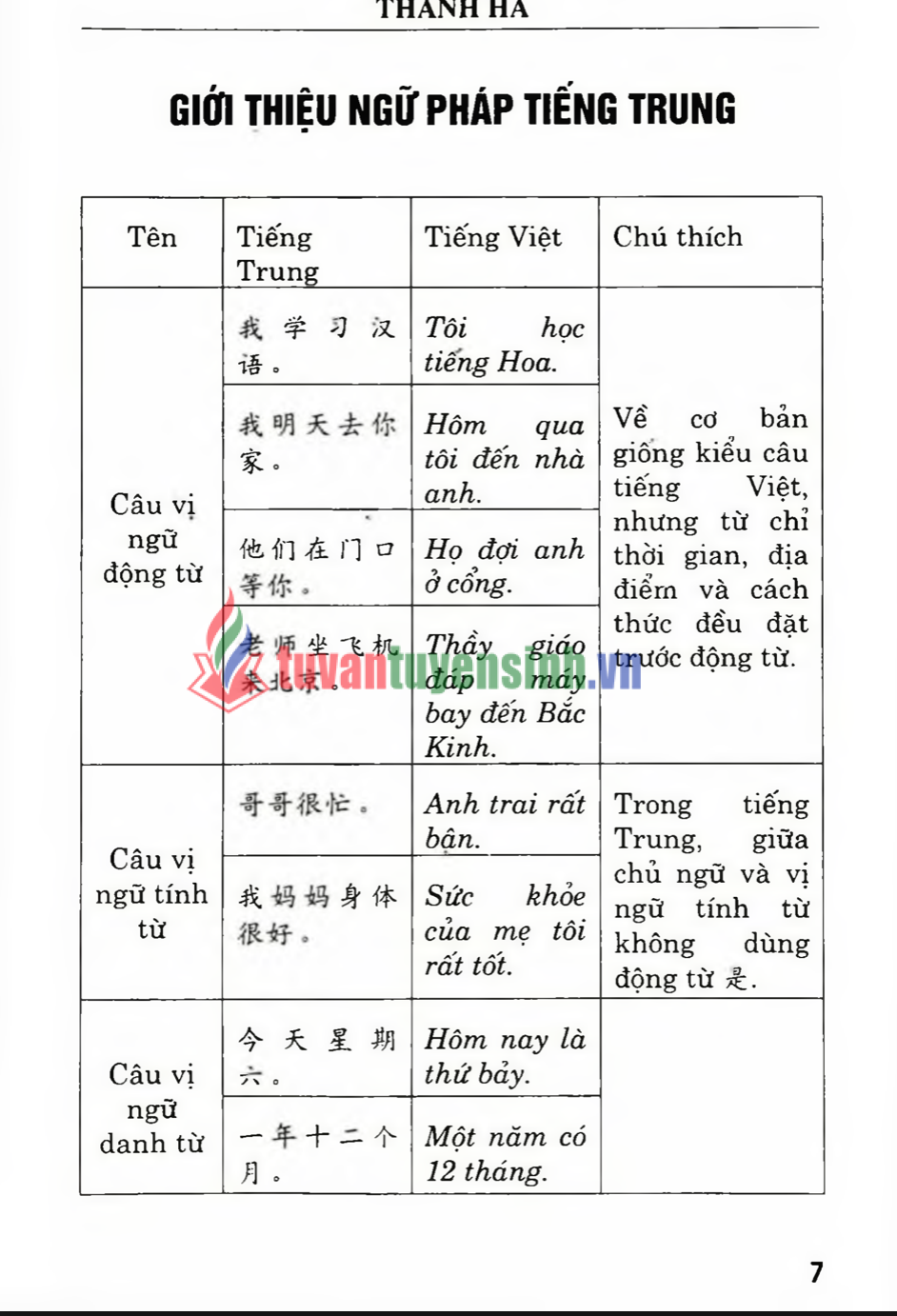 TẢI FREE sách Tiếng Trung Cho Nhân Viên Văn Phòng 2