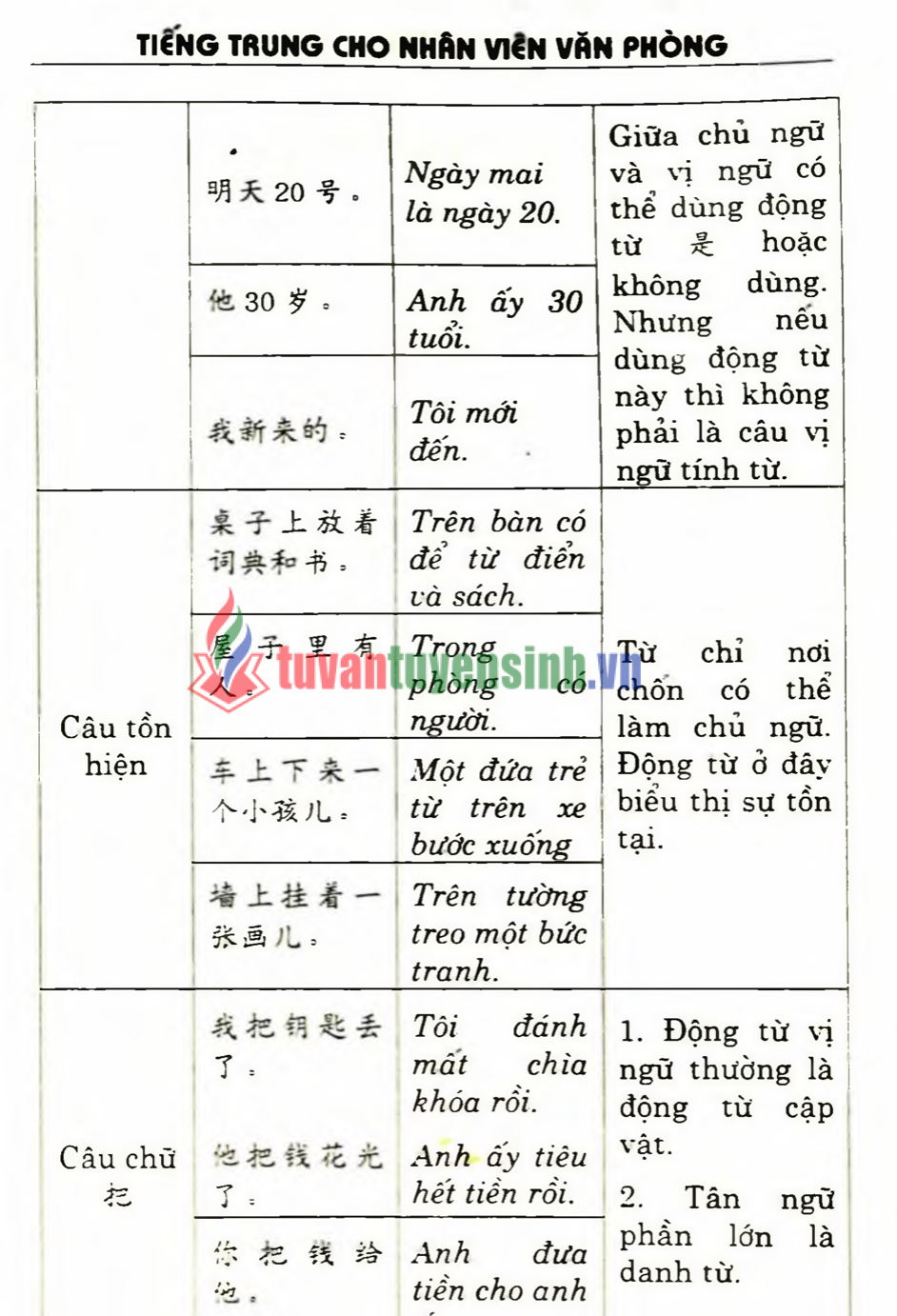 TẢI FREE sách Tiếng Trung Cho Nhân Viên Văn Phòng 3