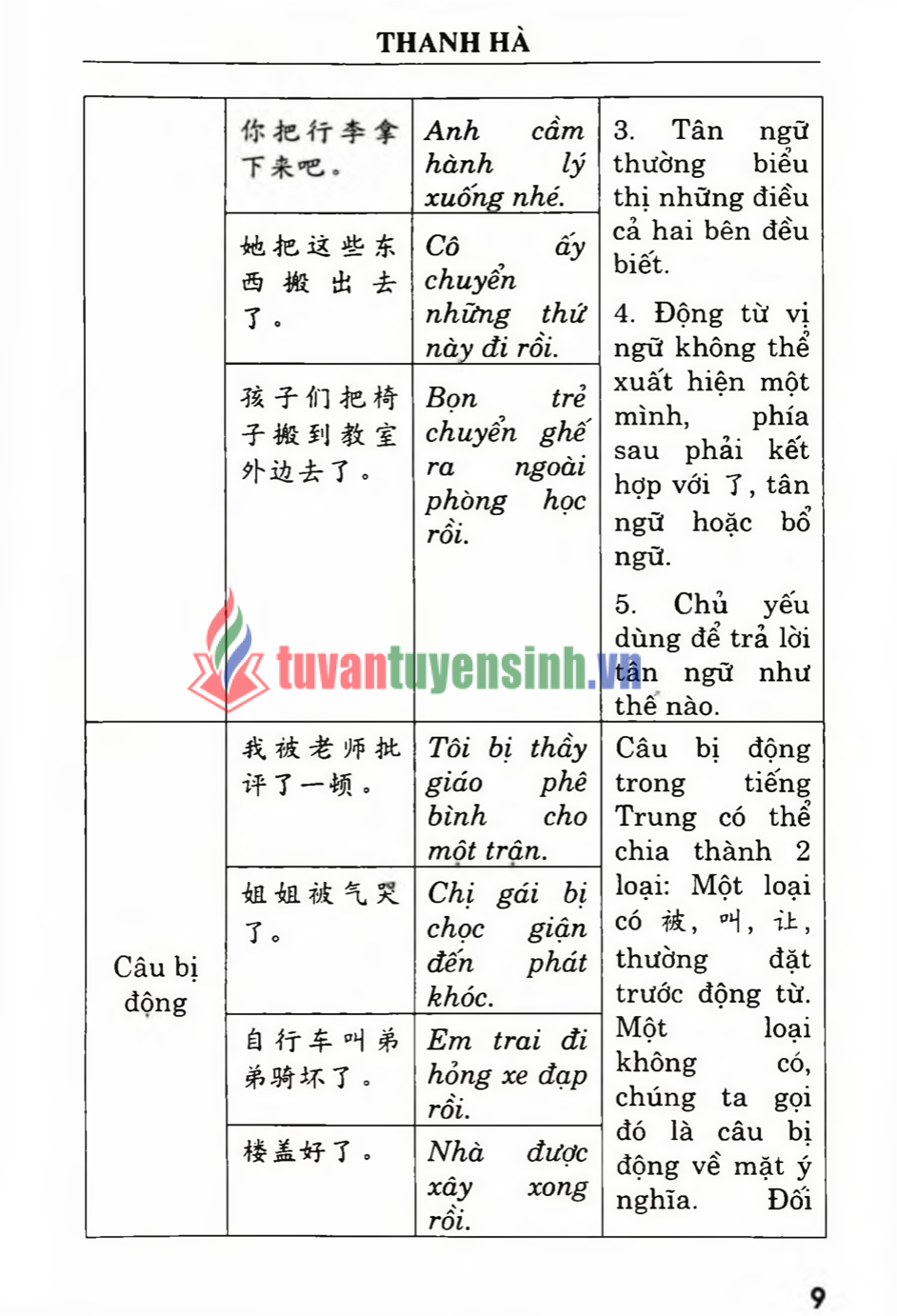 TẢI FREE sách Tiếng Trung Cho Nhân Viên Văn Phòng 4