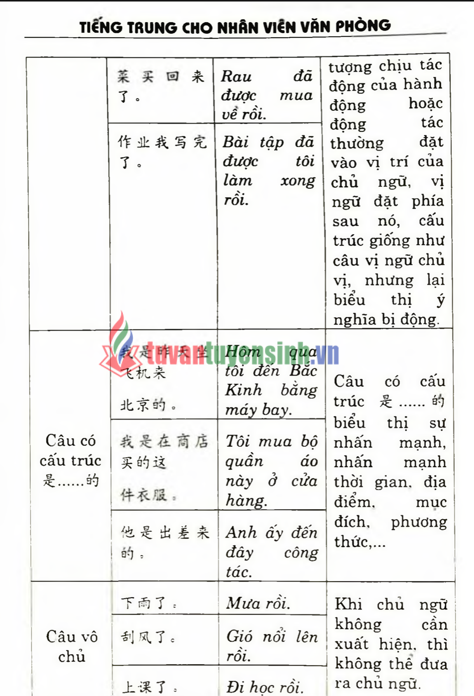 TẢI FREE sách Tiếng Trung Cho Nhân Viên Văn Phòng 5