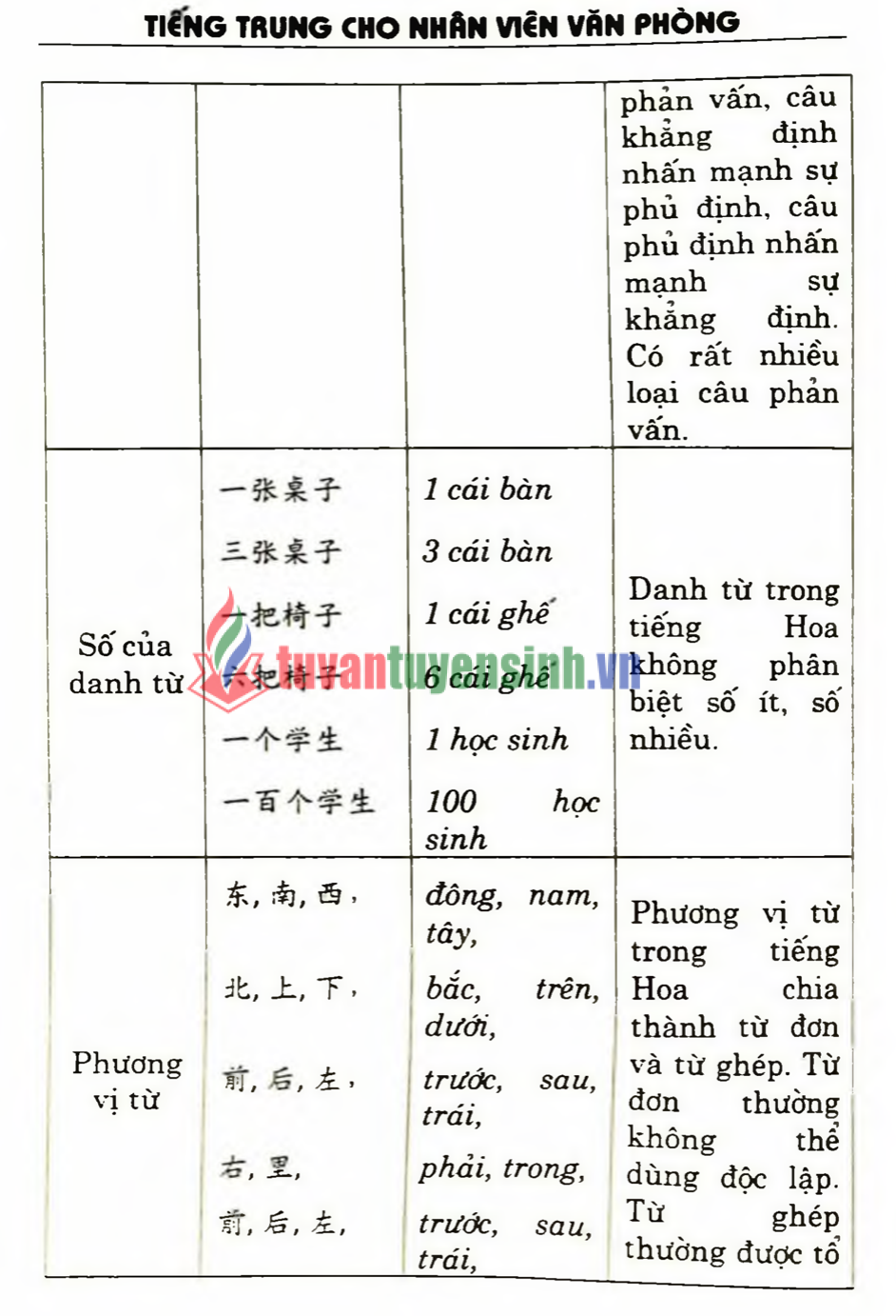 TẢI FREE sách Tiếng Trung Cho Nhân Viên Văn Phòng 7