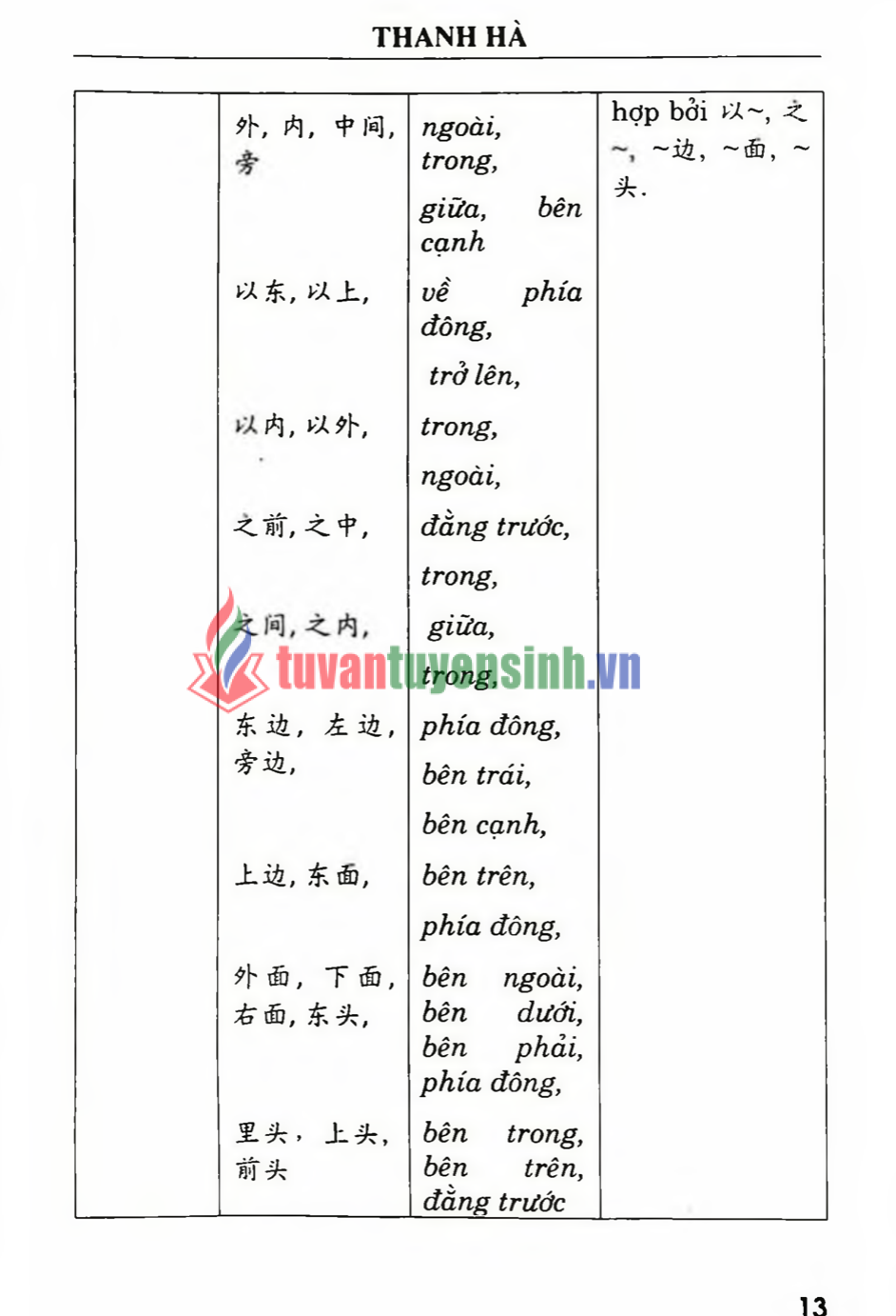 TẢI FREE sách Tiếng Trung Cho Nhân Viên Văn Phòng 8