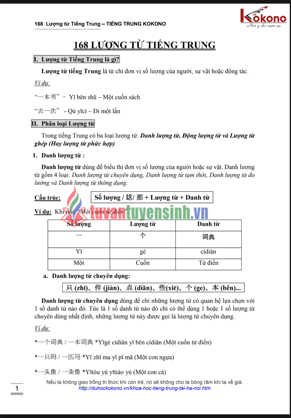 Tải FREE sách 168 Lượng Từ Tiếng Trung PDF có tiếng Việt 1