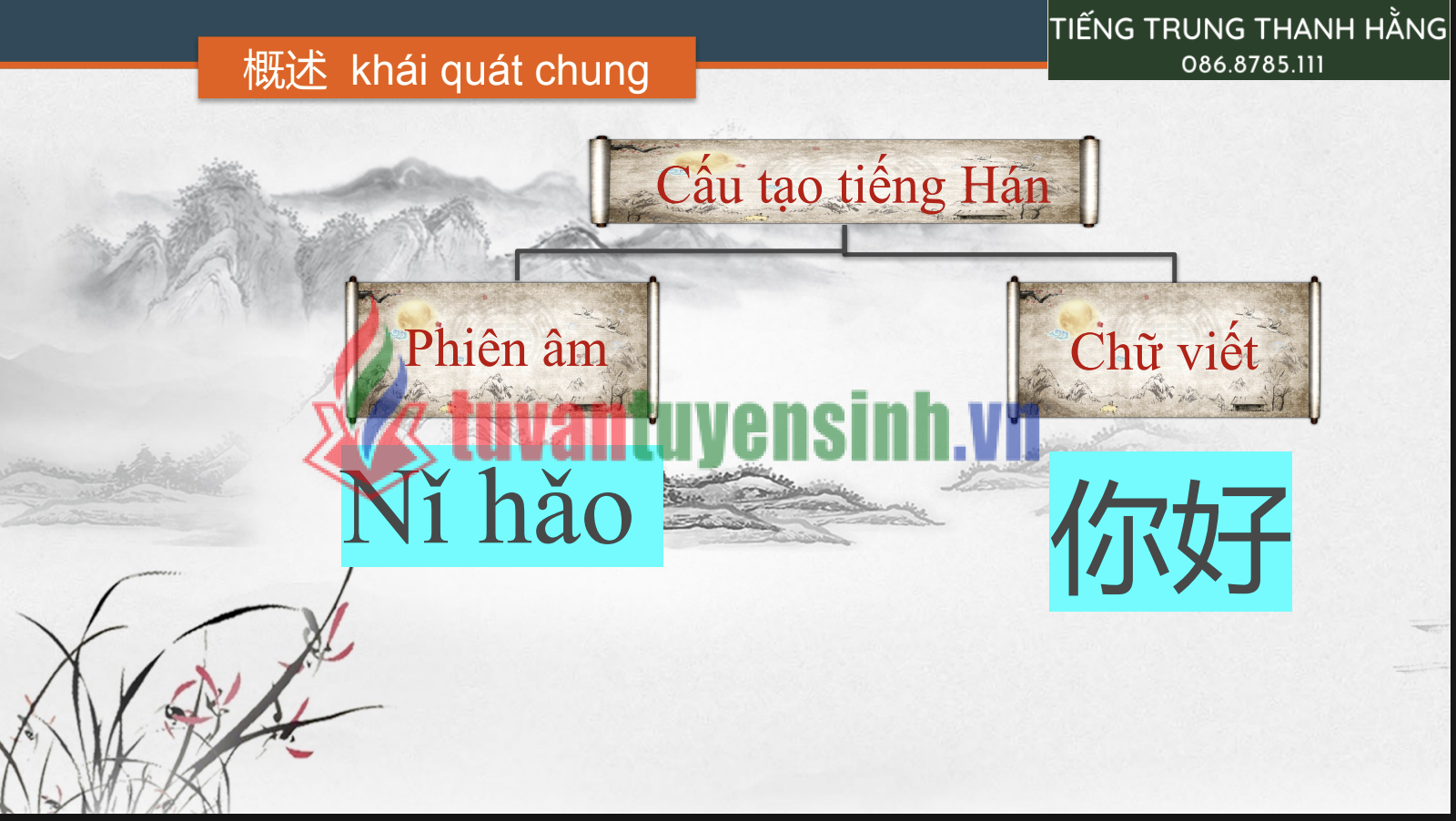Tải FREE sách Bài 1 Phát Âm Tiếng Trung PDF có tiếng Việt 1