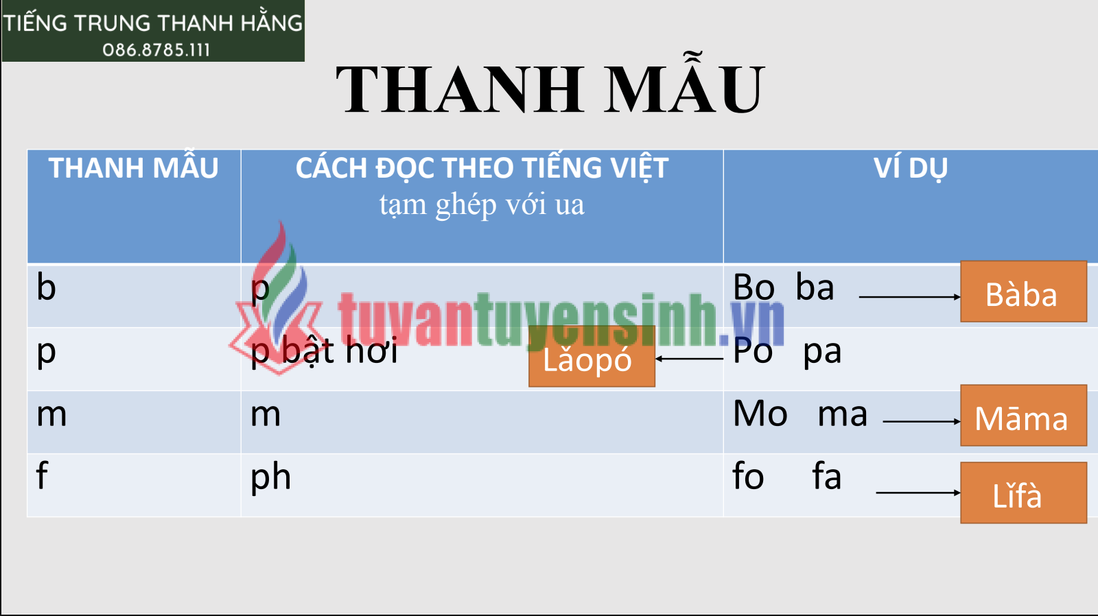 Tải FREE sách Bài 1 Phát Âm Tiếng Trung PDF có tiếng Việt 4
