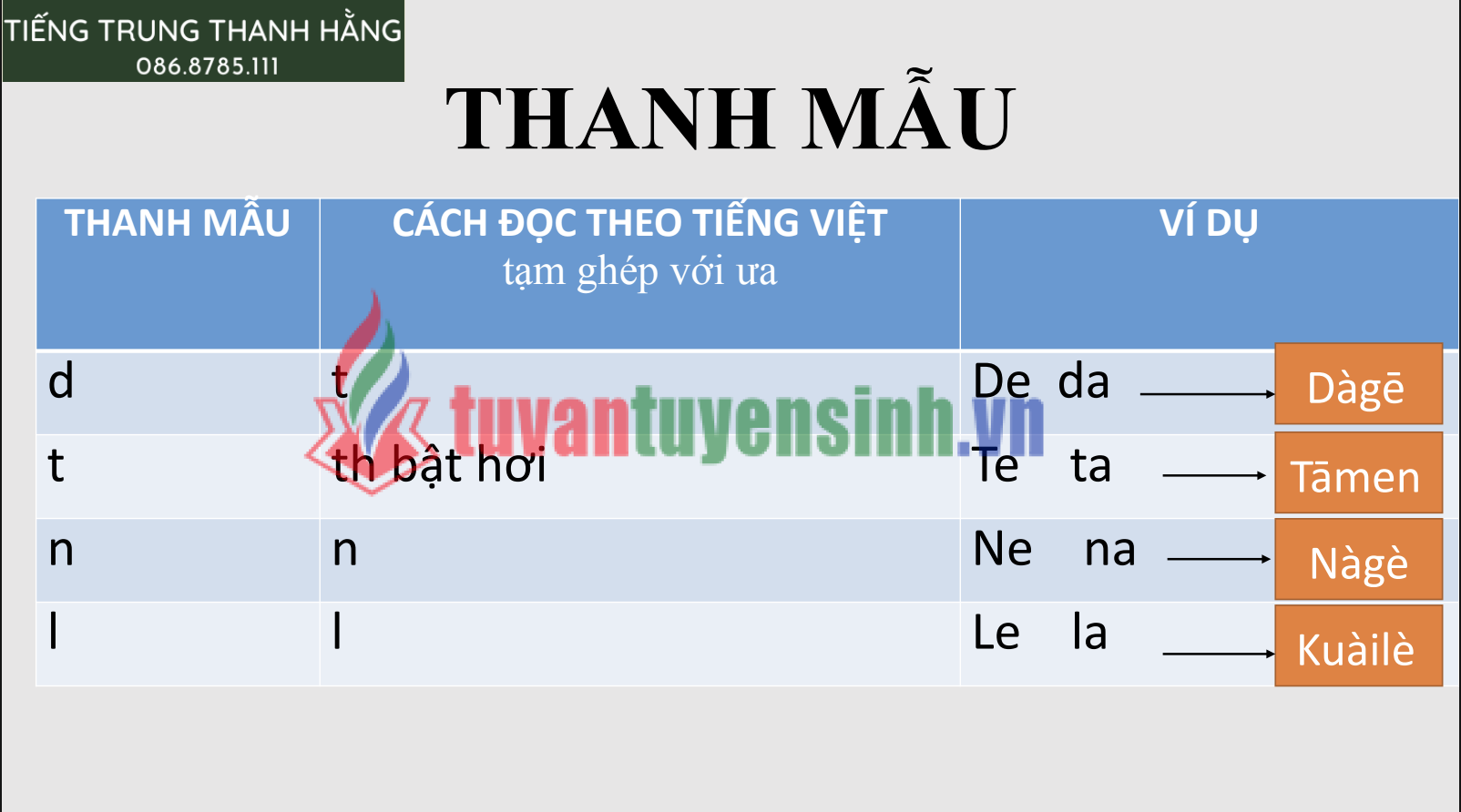 Tải FREE sách Bài 1 Phát Âm Tiếng Trung PDF có tiếng Việt 5