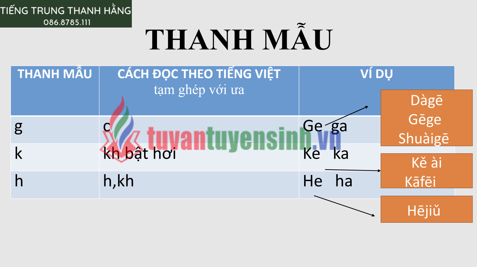 Tải FREE sách Bài 1 Phát Âm Tiếng Trung PDF có tiếng Việt 6
