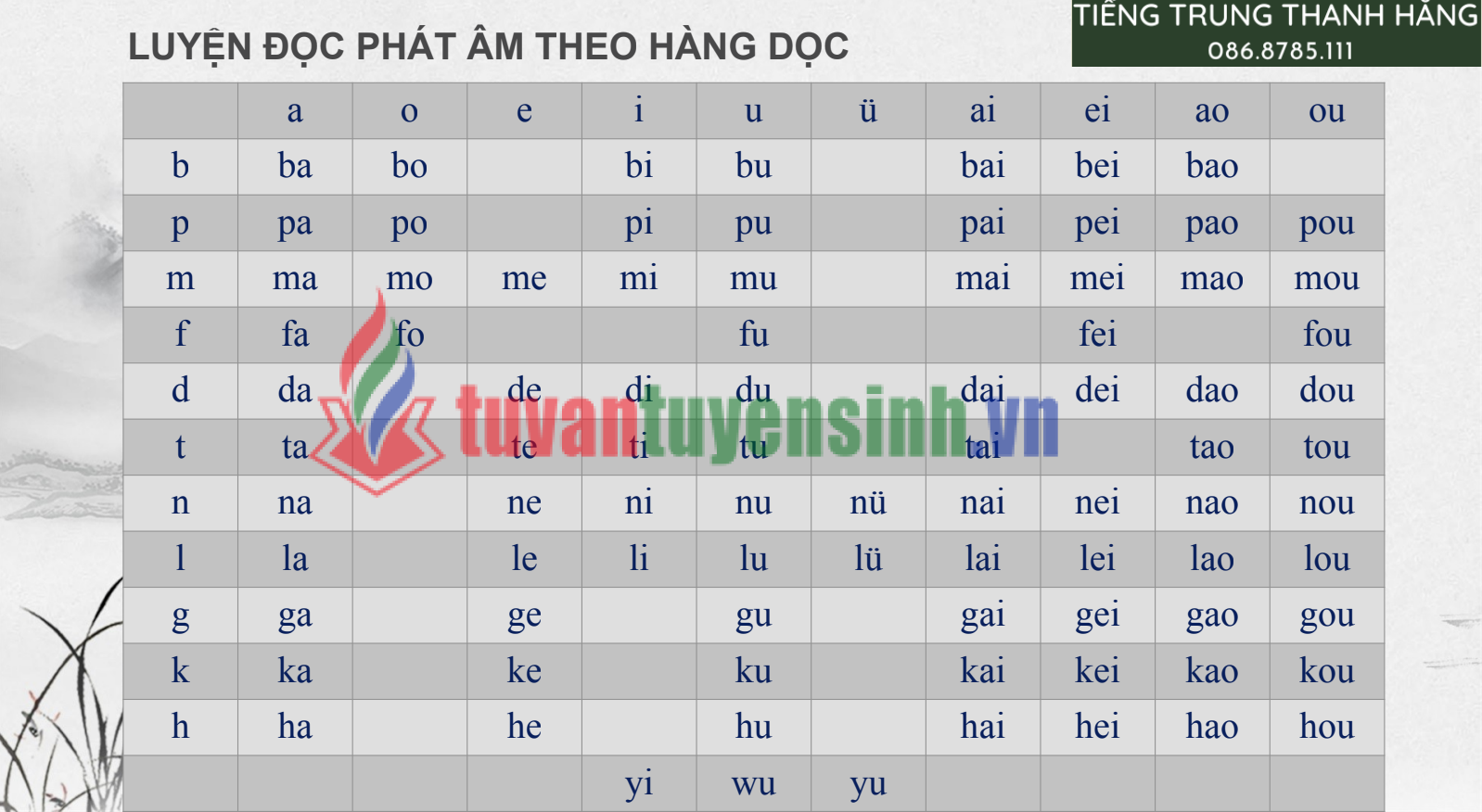 Tải FREE sách Bài 1 Phát Âm Tiếng Trung PDF có tiếng Việt 7