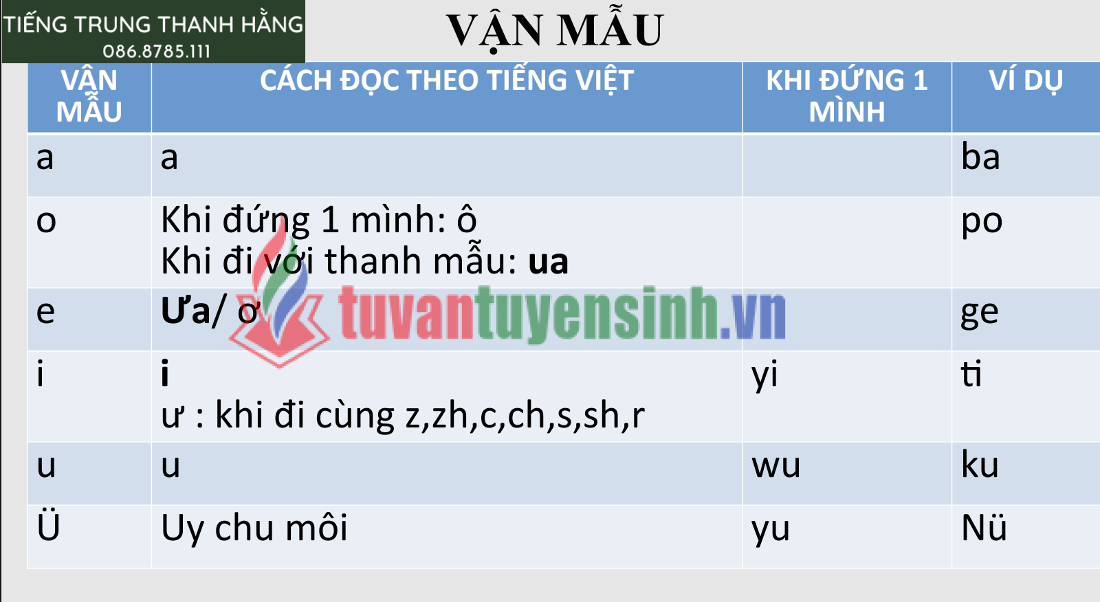Tải FREE sách Bài 1 Phát Âm Tiếng Trung PDF có tiếng Việt 8
