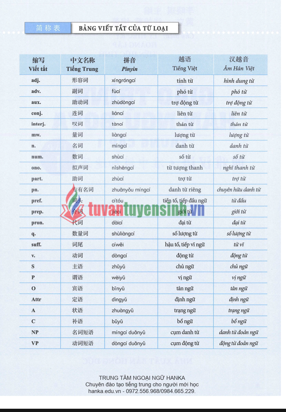Tải FREE sách Boya Trung Cấp 1 Tập 1 PDF có tiếng Việt 2