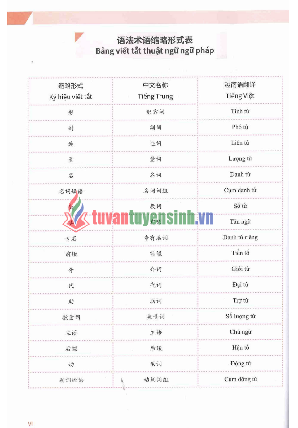 Tải FREE sách Hán ngữ MSUTONG Sơ cấp 2 PDF có tiếng Việt 1