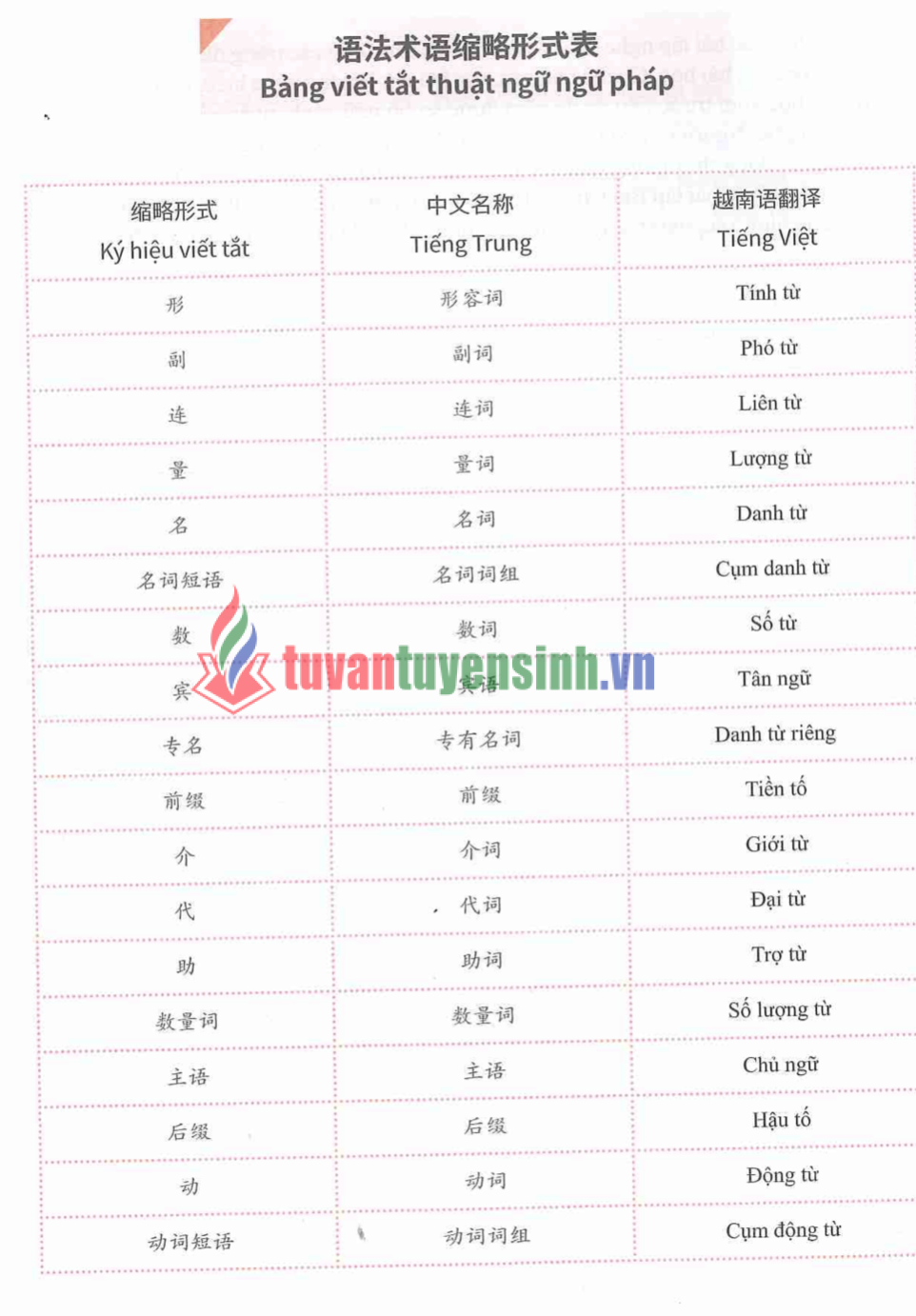 Tải FREE sách Hán ngữ MSUTONG Sơ cấp 3 PDF có tiếng Việt 5