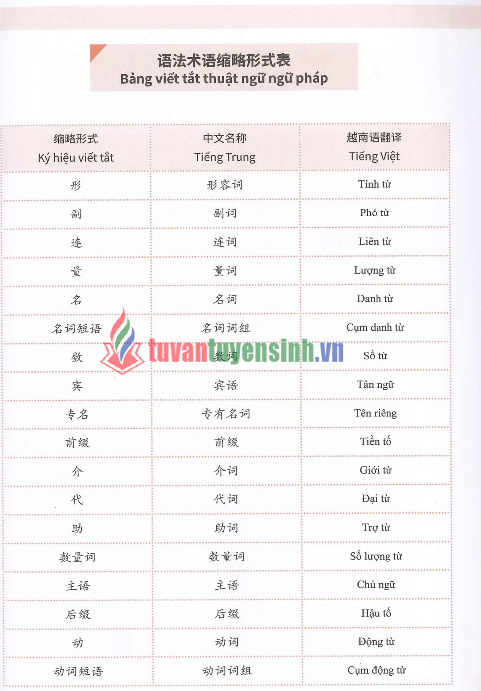 Tải FREE sách Hán ngữ MSUTONG Sơ cấp 4 PDF có tiếng Việt 5