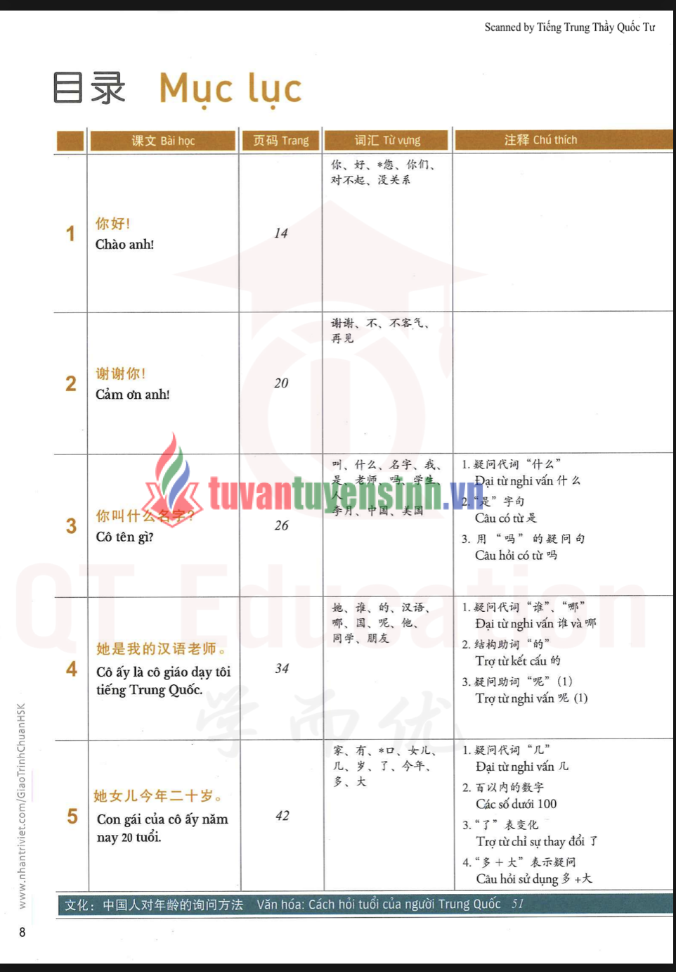 Tải FREE sách Hsk1 Sách Giáo Khoa PDF có tiếng Việt 6