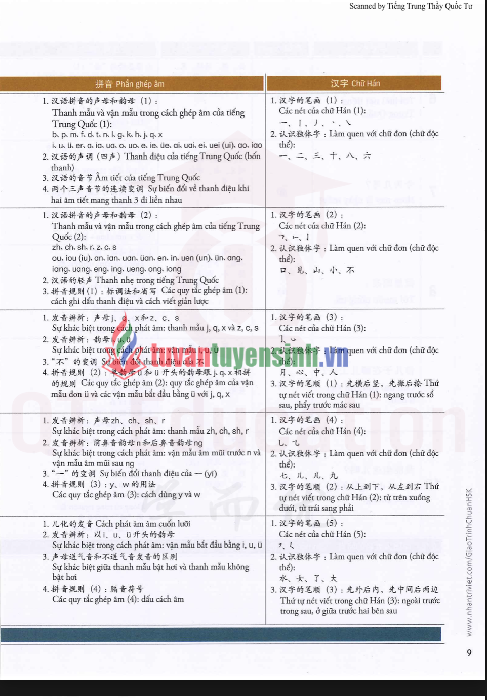 Tải FREE sách Hsk1 Sách Giáo Khoa PDF có tiếng Việt 7