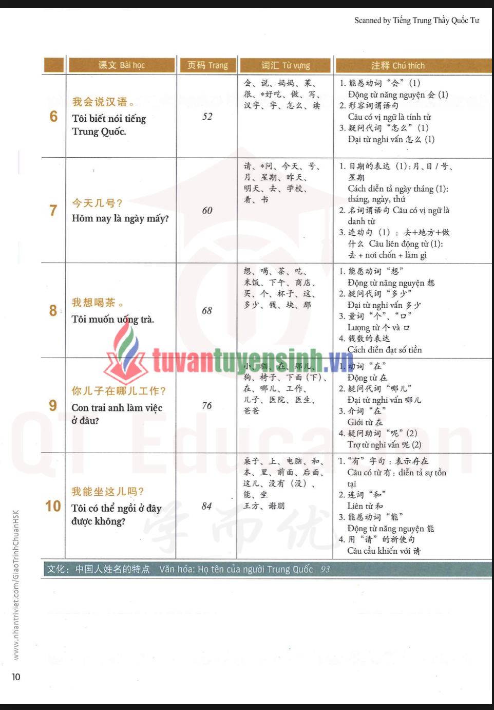 Tải FREE sách Hsk1 Sách Giáo Khoa PDF có tiếng Việt 8