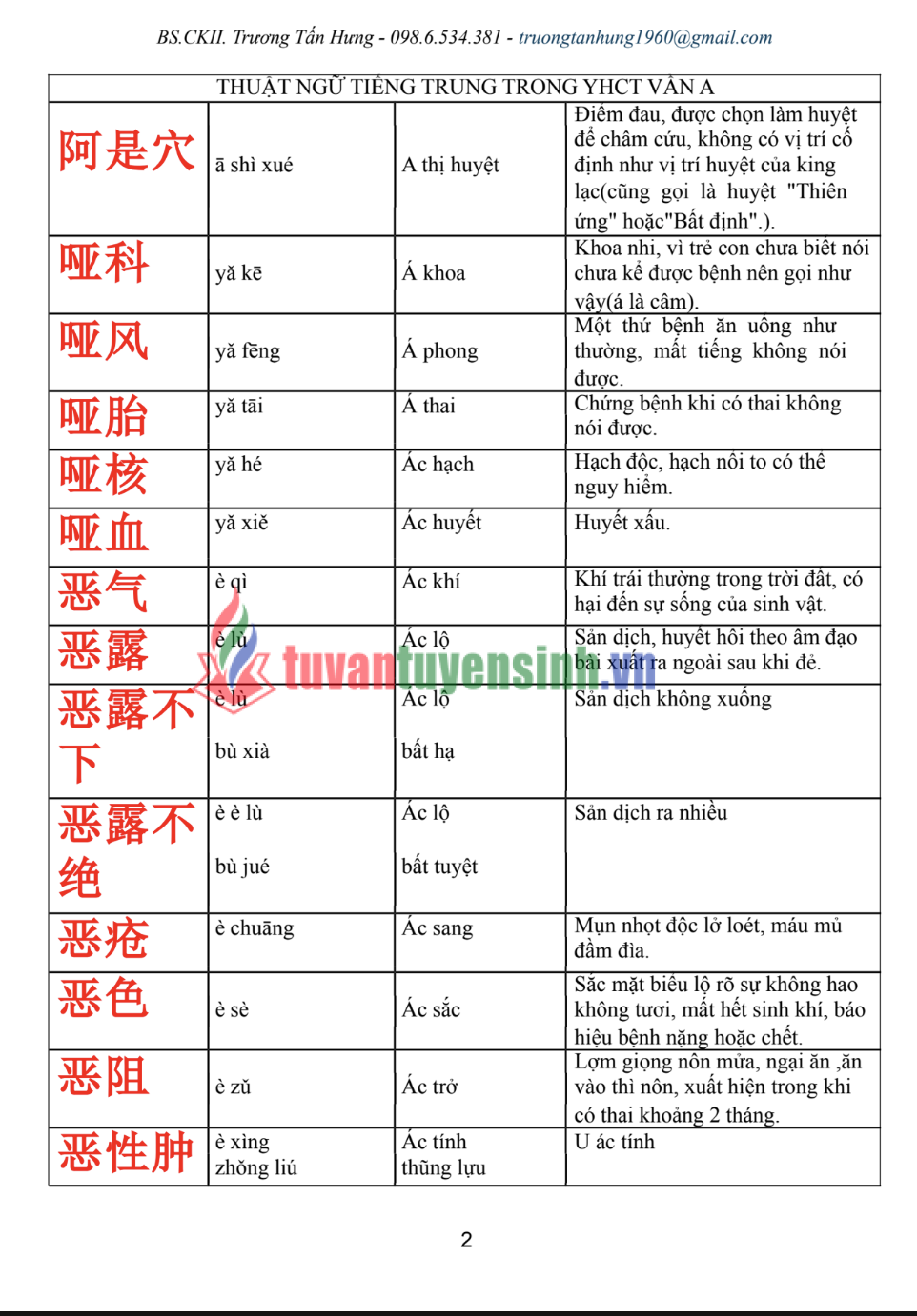 Tải FREE sách Thuật Ngữ Tiếng Trung YHCT PDF có tiếng Việt 1