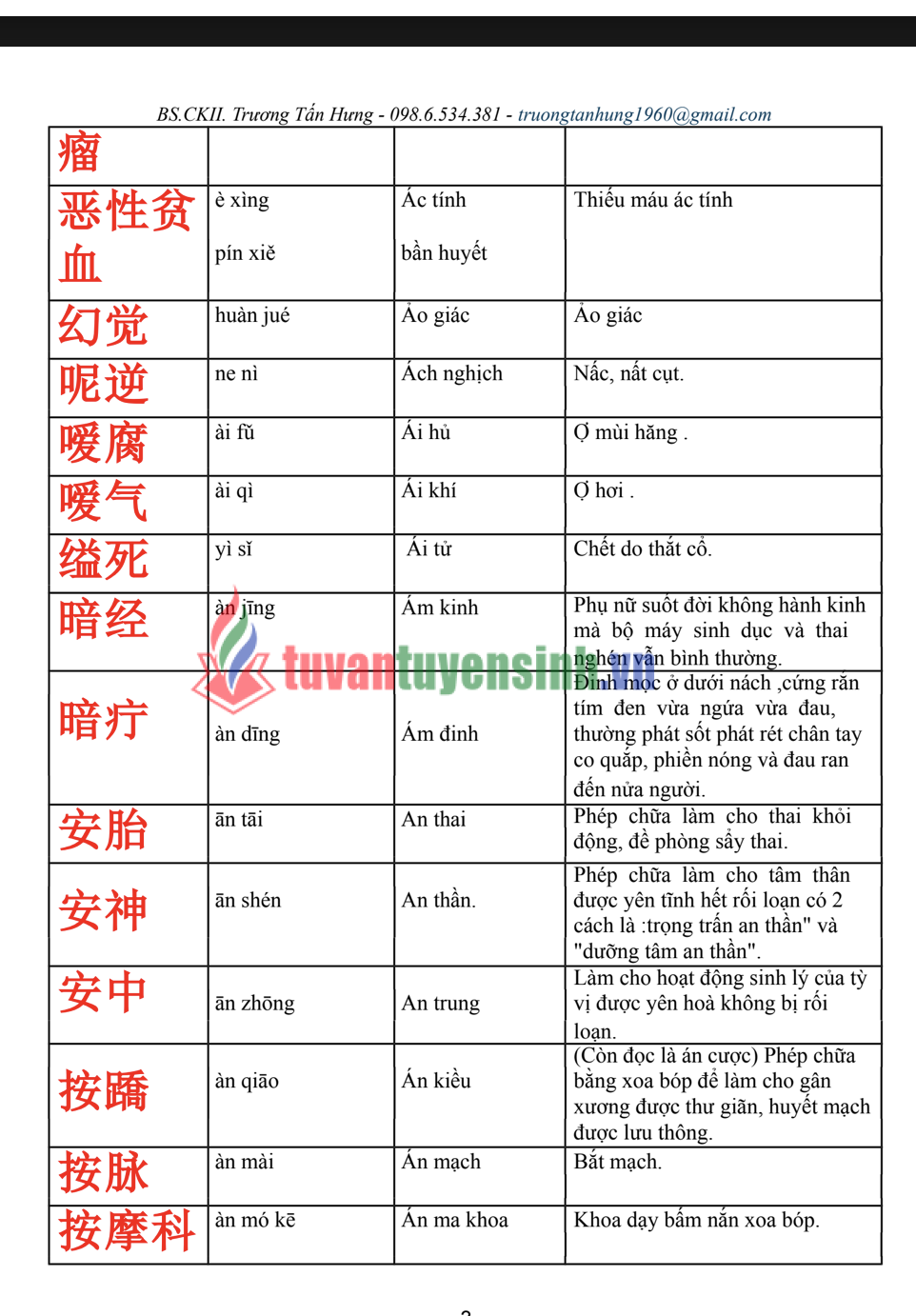 Tải FREE sách Thuật Ngữ Tiếng Trung YHCT PDF có tiếng Việt 2