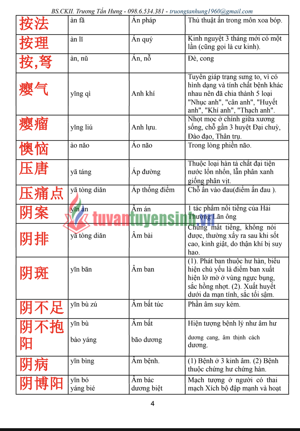 Tải FREE sách Thuật Ngữ Tiếng Trung YHCT PDF có tiếng Việt 3