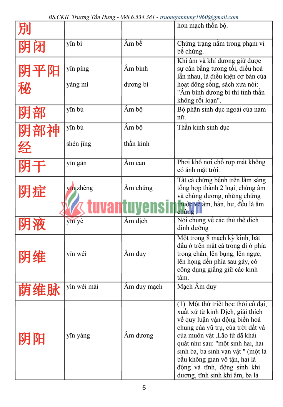 Tải FREE sách Thuật Ngữ Tiếng Trung YHCT PDF có tiếng Việt 4