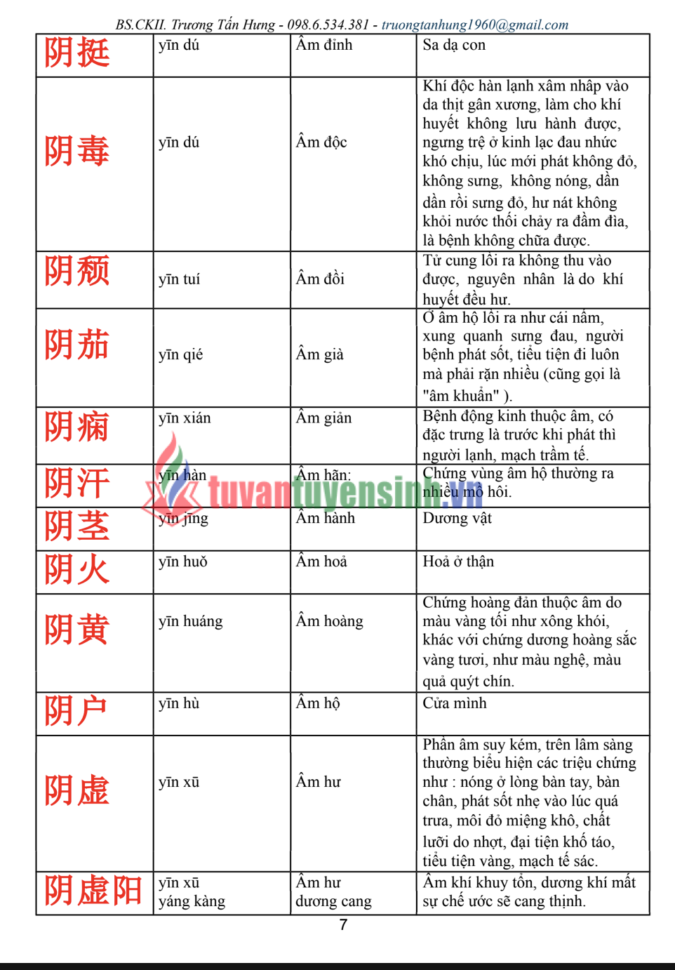 Tải FREE sách Thuật Ngữ Tiếng Trung YHCT PDF có tiếng Việt 6
