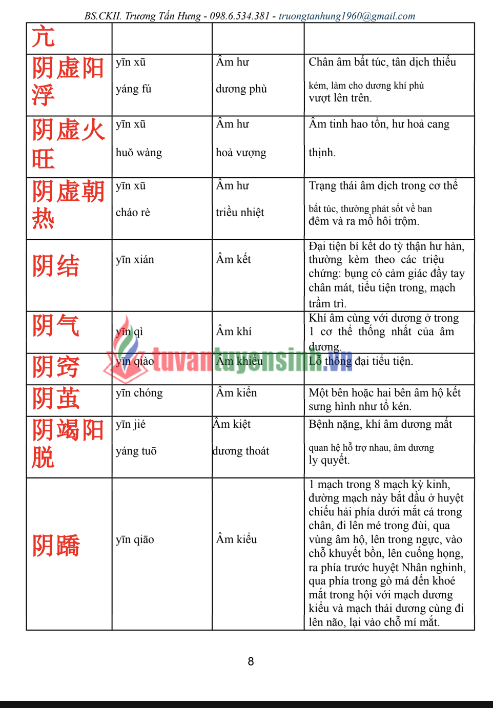 Tải FREE sách Thuật Ngữ Tiếng Trung YHCT PDF có tiếng Việt 7