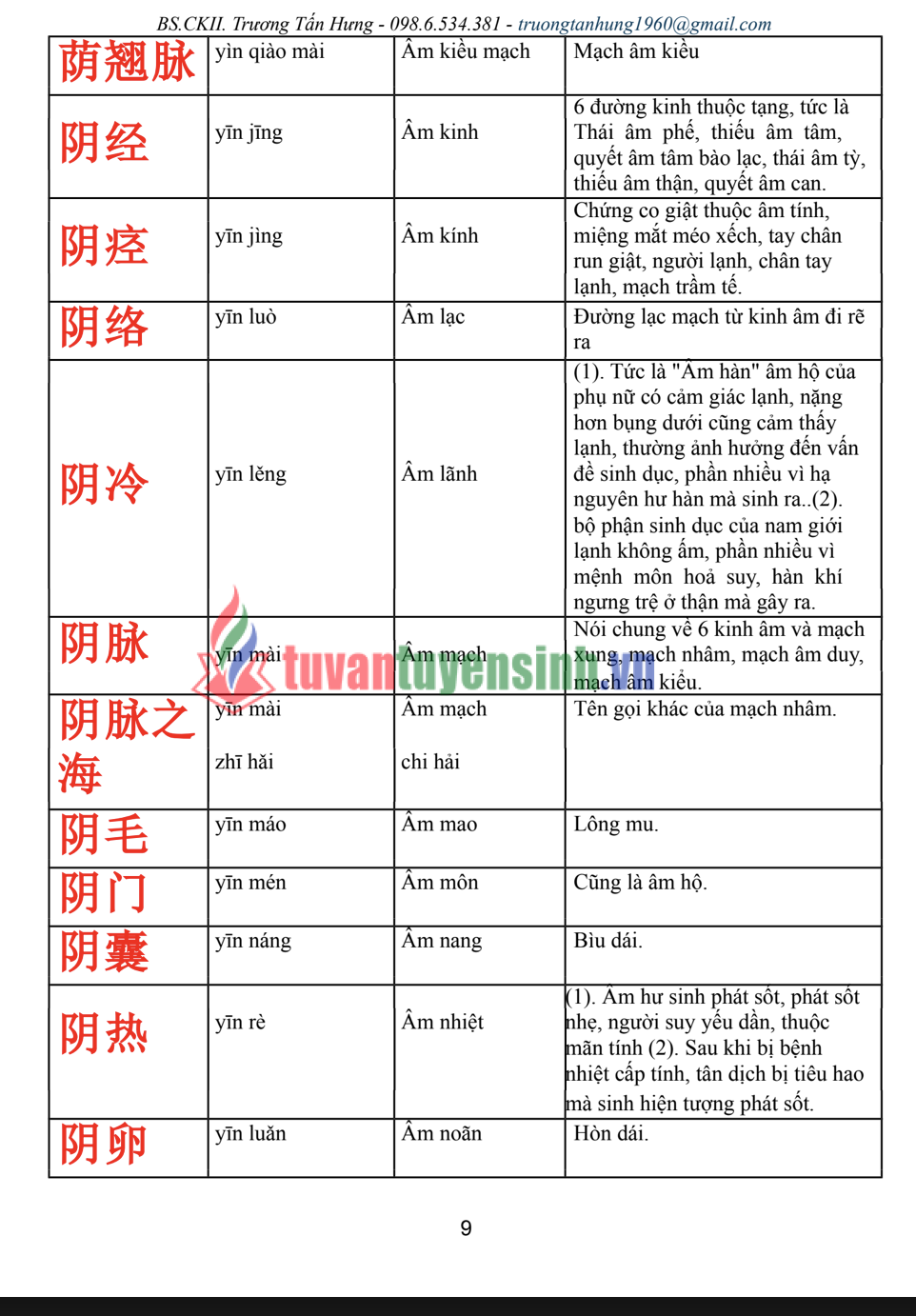 Tải FREE sách Thuật Ngữ Tiếng Trung YHCT PDF có tiếng Việt 8