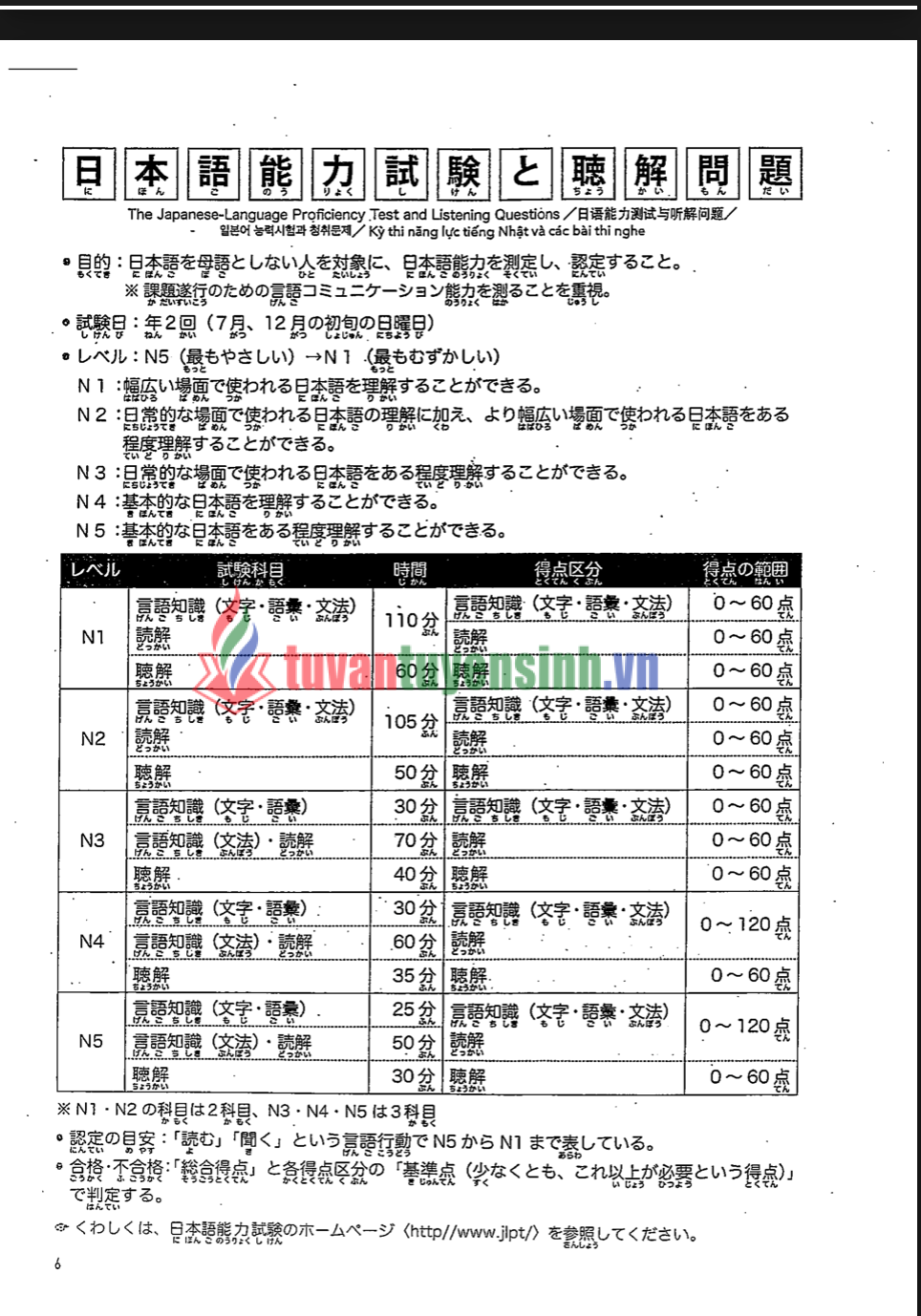The Workbook for the JLPT N4 Listening 5