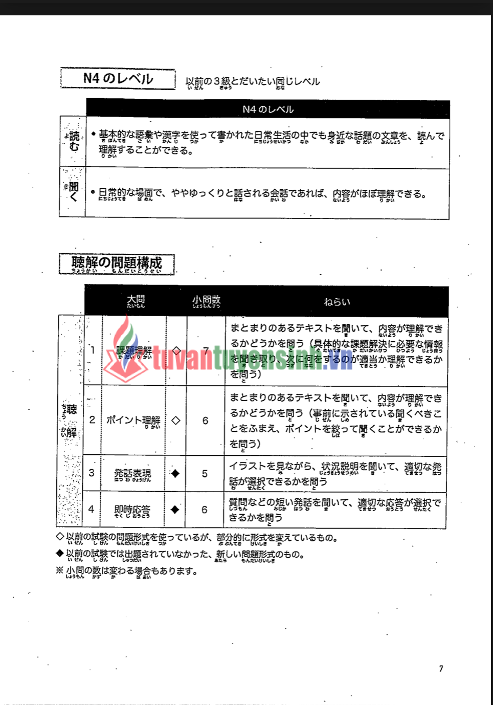 The Workbook for the JLPT N4 Listening 6