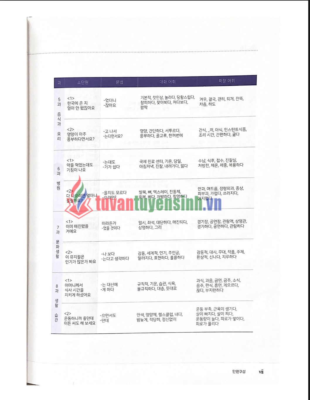 Yonsei 3-1 Vocabulary and Grammar 6